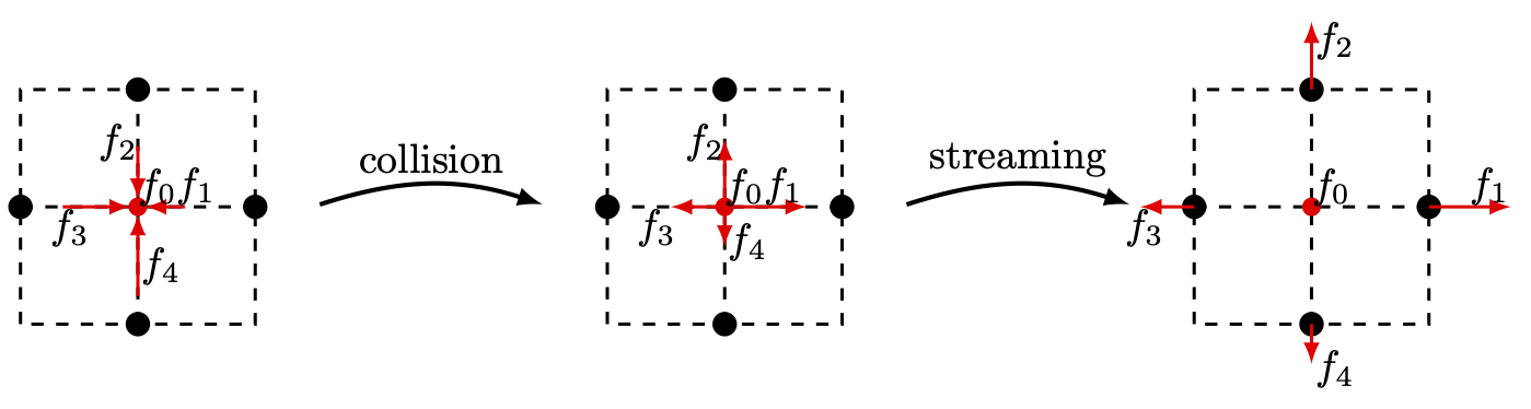 Example of an LBM lattice