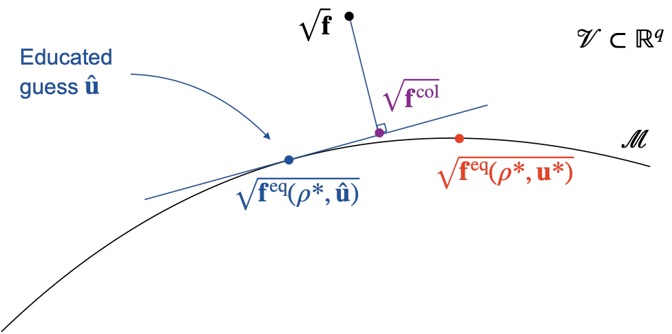 Projection onto tangent space